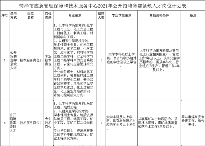 房地产经济师报考条件_经济适用房地下车库属于谁_房地代理公司需要的条件