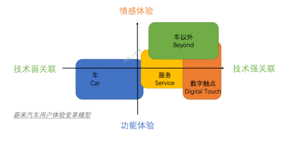 L2和L3占比七成很简单，解码上海25年自动驾驶规划