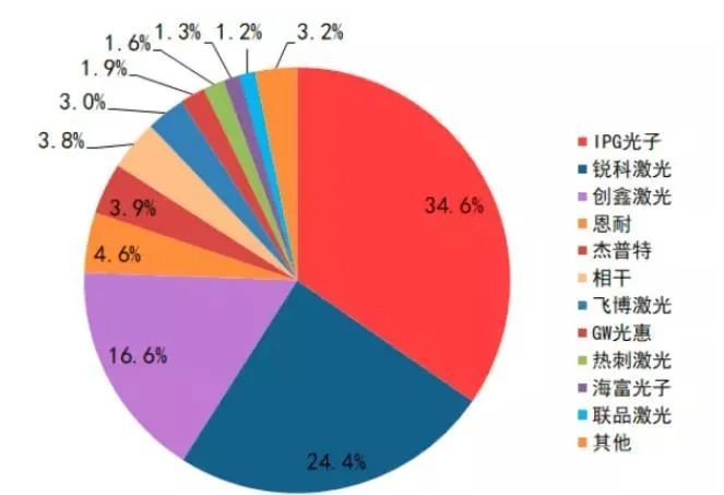 外有美國實體清單限制內有價格戰困擾,激光設備行業路在何方?_騰訊新