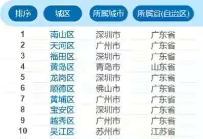 深圳家具排行_深圳餐厅设计强者排行榜(2)