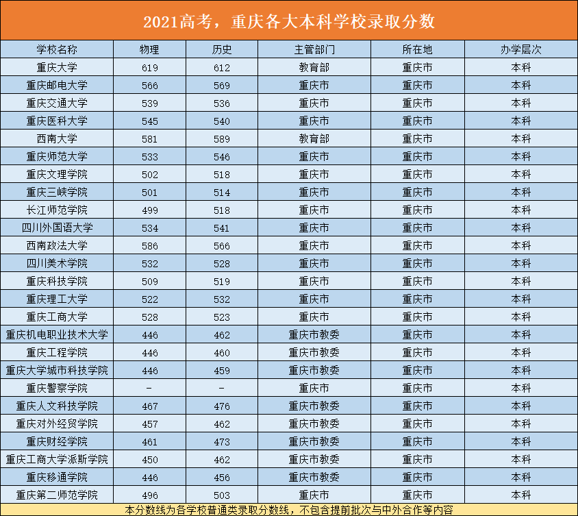 高考分数线排行榜_广西高中排名,以一本录取率为依据,学生很认可!(2)