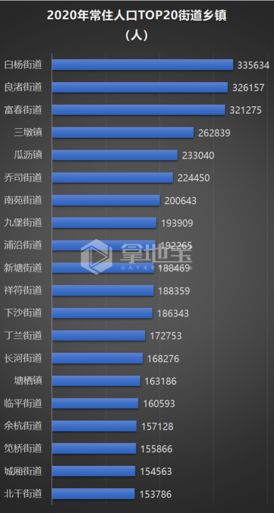 人口细分市_404您访问的页面找不到了_腾讯网(2)