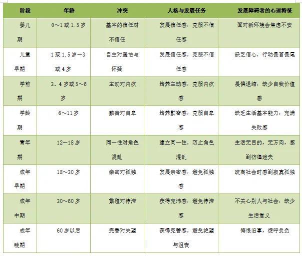 孩子在11岁左右进入青春期前期,到18岁前后需完成自我同一性