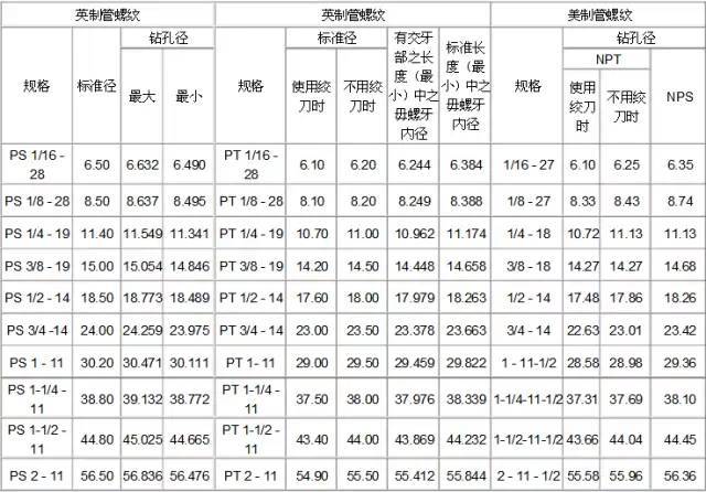 公制英制美製螺紋表大全必須收藏