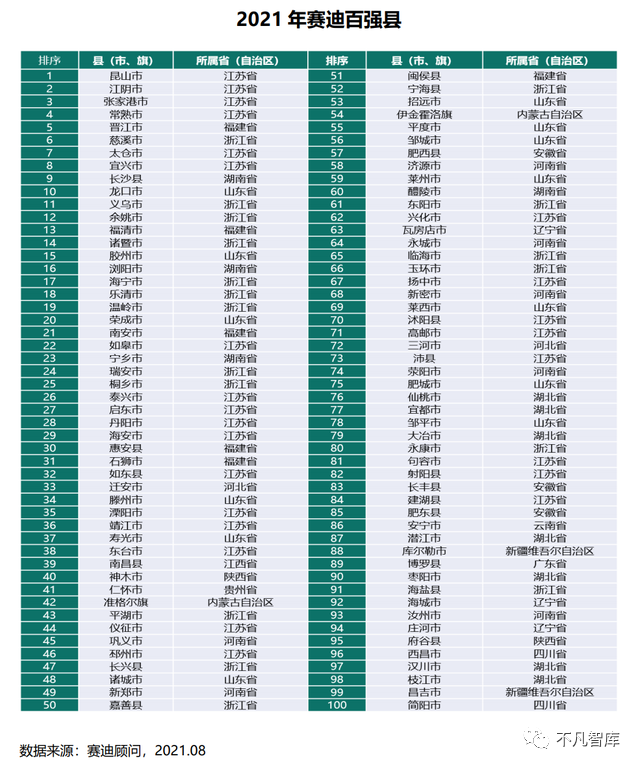 河南省人口超百万的县_全国91个县人口超百万,“这一省”独占12个,位居全国第