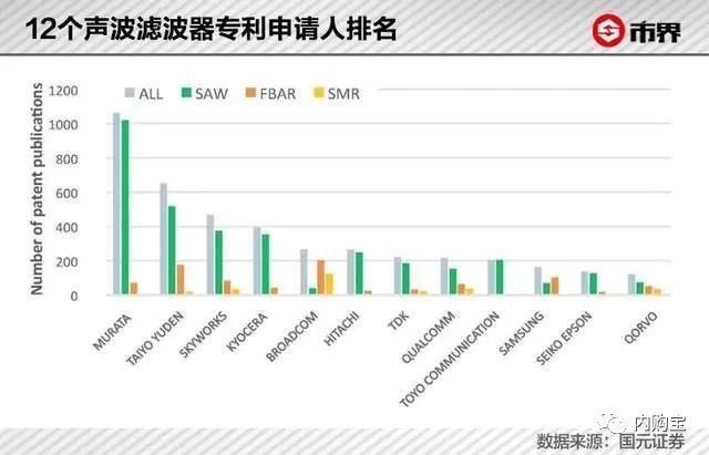 让华为P50被迫“阉割”成4G版本，竟然是个不到$1的小家伙！插图4