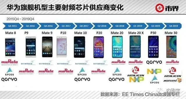 让华为P50被迫“阉割”成4G版本，竟然是个不到$1的小家伙！插图5