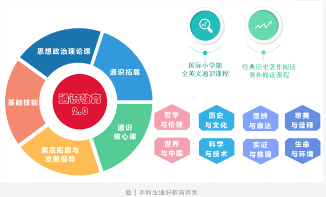 12个新文科建设典型案例汇总