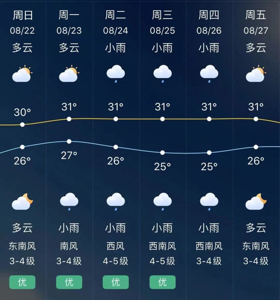 启东一周天气预报在线