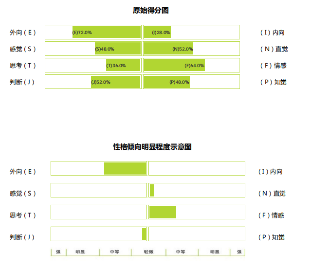 mbti测试对找工作有帮助没