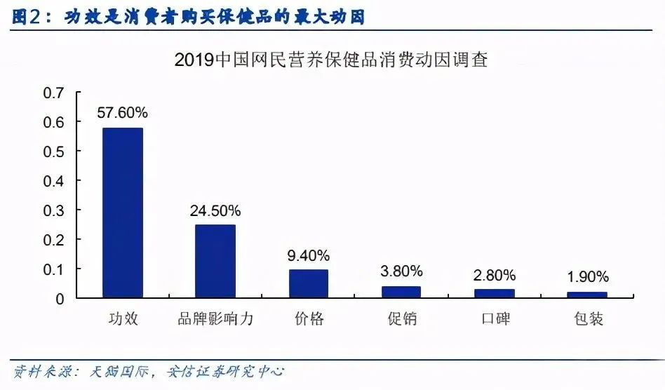 美容食物排行榜_五种美肤食物排行榜_腾讯大秦网