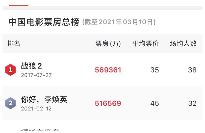 《功夫2》是否定档2022年?将成为首部票房百亿的中国电影?