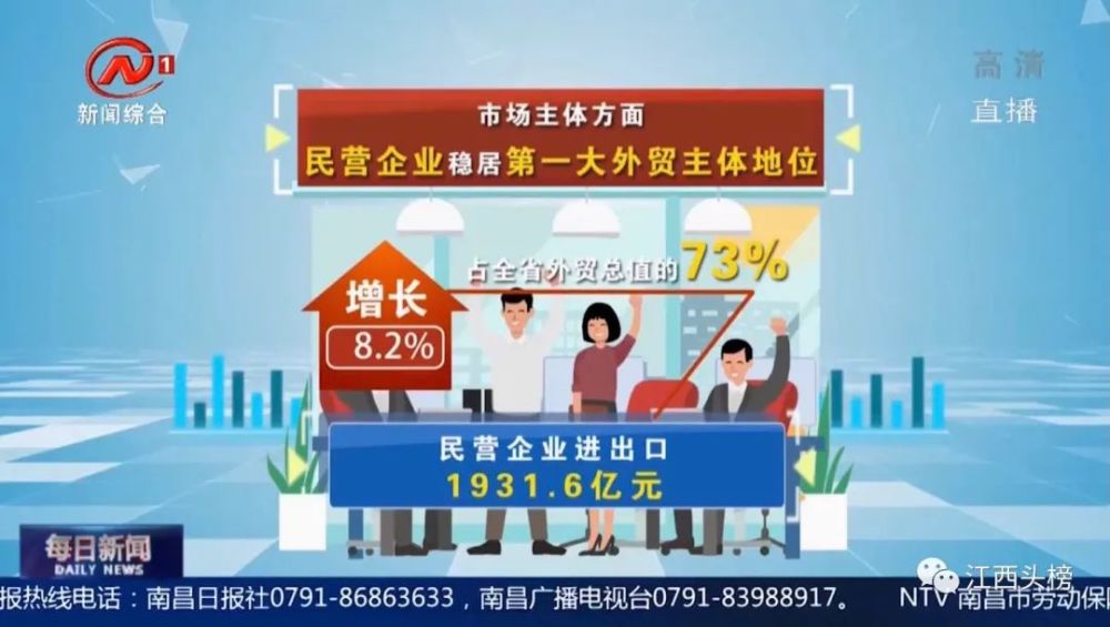 江西外贸增长前列有望打破环江西自贸区困境