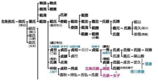 荣国公与宁国公关系图图片