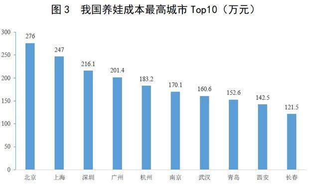 中国总和生育率图片