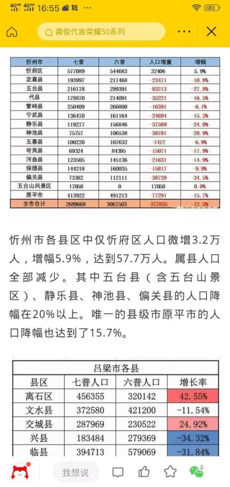 五台总人口_五台县常住人口21万,忻州市排名第四