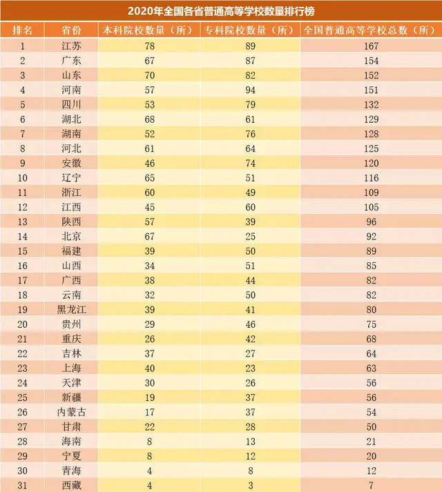 大专学校排行榜_“中部地区”排名前五的专科院校,全是“双高计划”院校