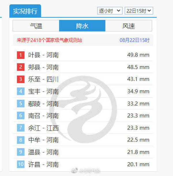 逐小时排行_15时全国逐小时降雨量排行!河南持续“霸屏”中…