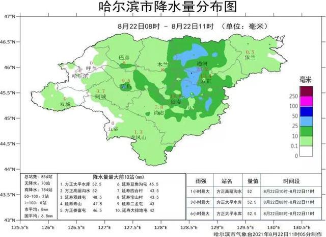 哈尔滨月降水量统计图图片