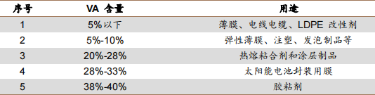 光伏板块中的EVA胶膜环节，以及核心股分析