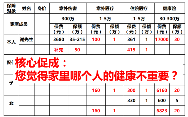 做好保單年檢開發家庭保單實現百萬百件