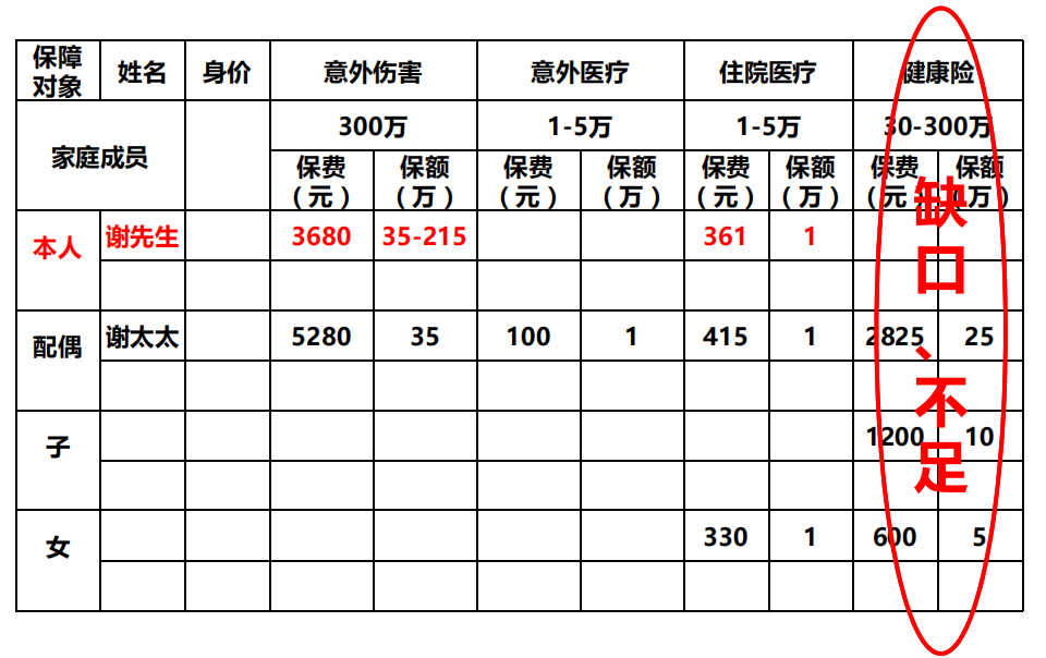 做好保单年检开发家庭保单实现百万百件