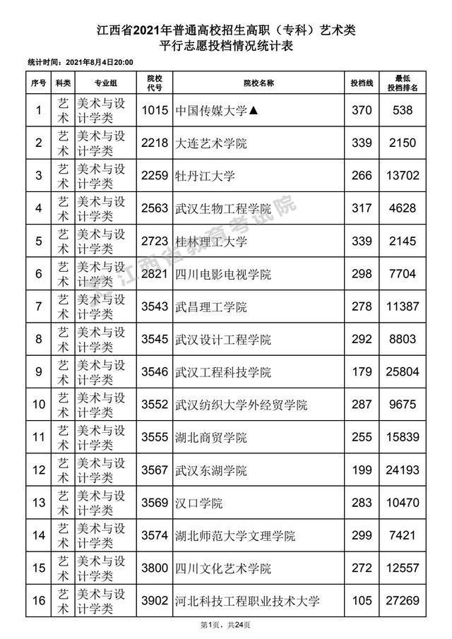 江西二本录取结果什么时候出来_江西二本录取结果什么时候出来_江西高考一二本录取比