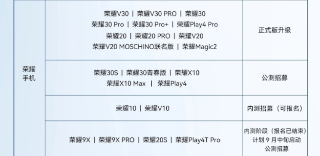 鸿蒙OS远超预期，完整升级名单被正式公布，友商小算盘无奈落空插图3