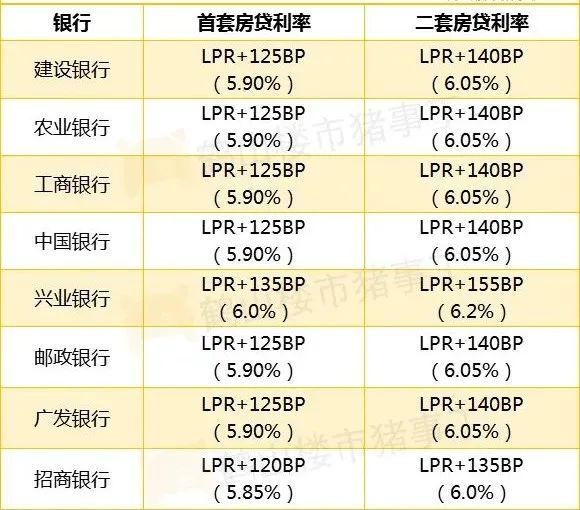 繼續漲漲漲鶴山房貸利率全面上漲首套59