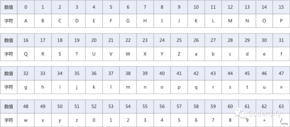 【密码学】一文读懂base64