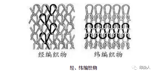 面料課堂│針織物參數:匹長,幅寬,厚度,紗支,克重,織物密度