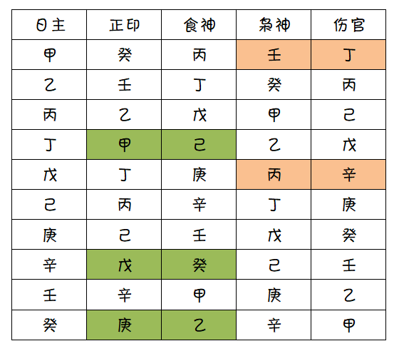 伤官配印大富大贵格局图片