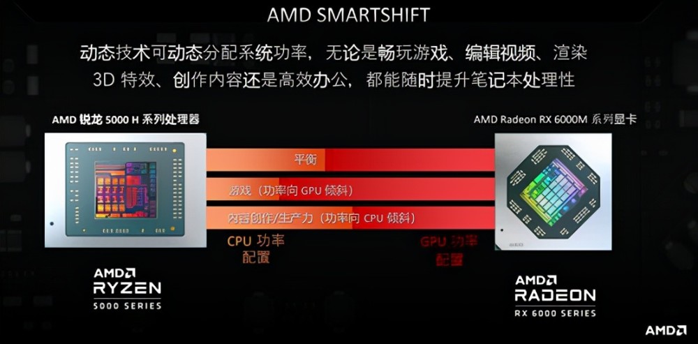 Amd 旗舰游戏本新标杆到底有多强 Rog 魔霸5r 的深度评测 腾讯新闻