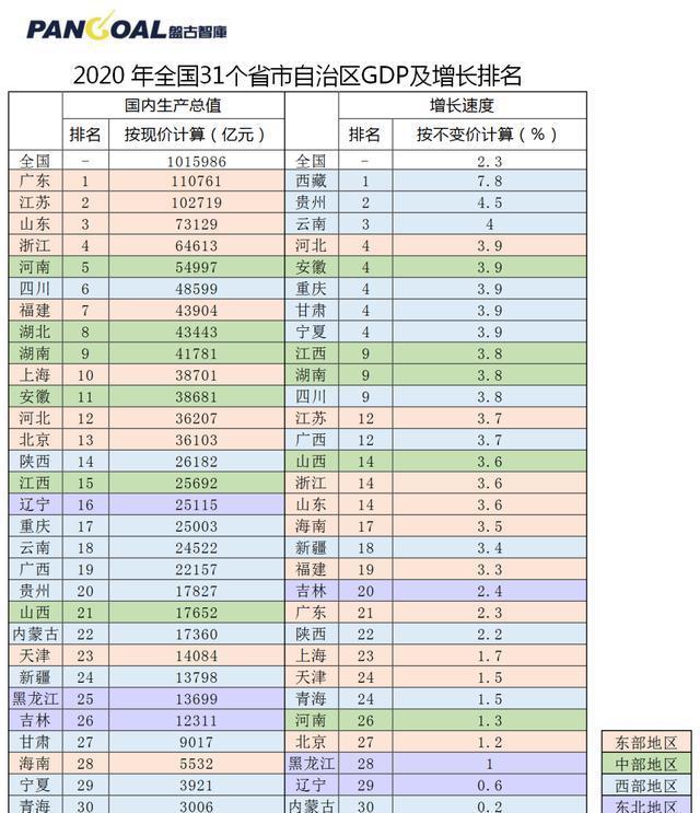 明明是經濟第三大省gdp國內排名前三為何給人感覺很窮