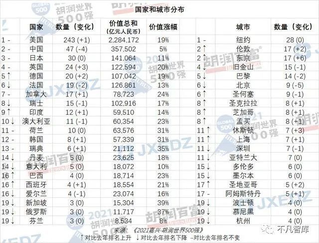 孟买gdp_印度孟买GDP直逼深圳,曾放话三年超越上海,你会怎么看呢(2)