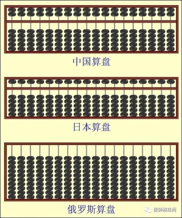 中国算盘的小数点可以设在任何档位之间,珠算计数使用五升十进制,