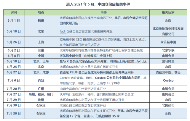 麦德龙 掉队 会员店 界面 财经号