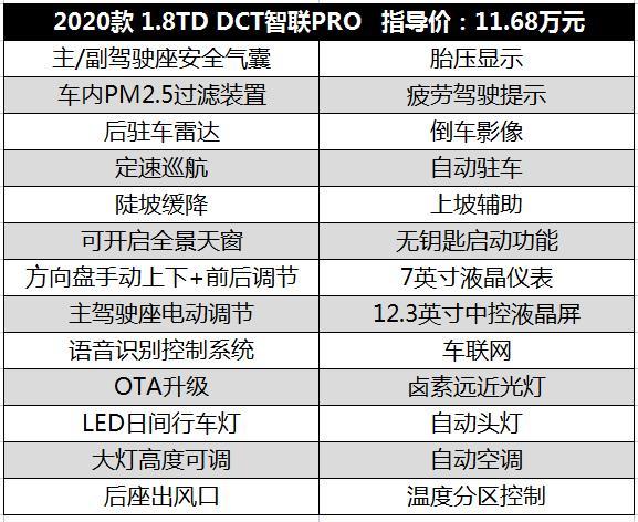 吉利博越pro购车手册 首推智尊pro版 安全配置丰富价格亲民