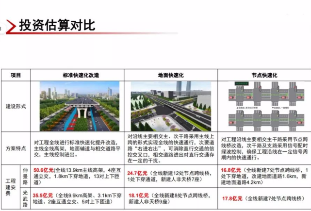 仲景路,光武路,孔明路,外环路!