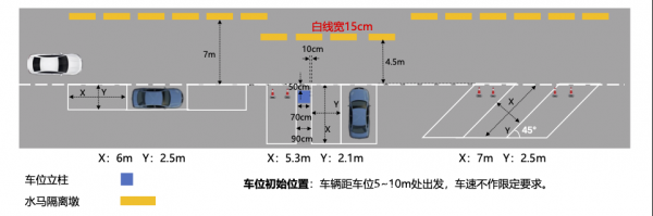 长安、江淮勇夺2021 i-VISTA自动驾驶汽车挑战赛金银牌