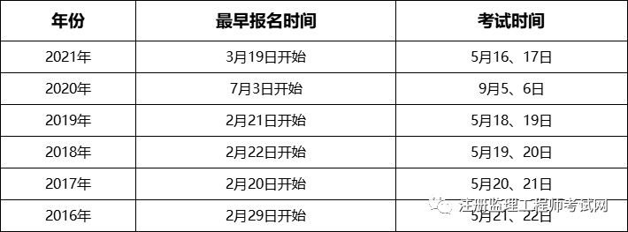 22年监理工程师报名什么时候开始 答案来了 腾讯新闻