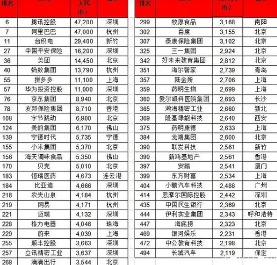 中國企業世界五百強跟國外同級別企業的區別