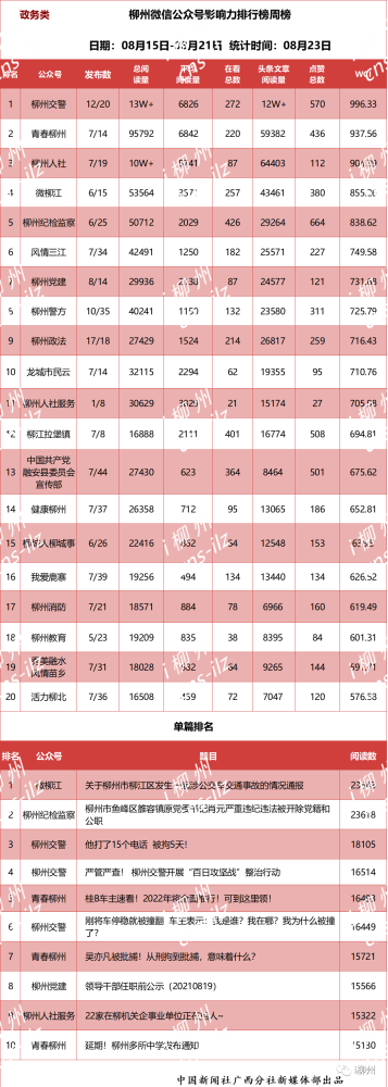 短信公司排行_国内短信平台服务商排名(2)