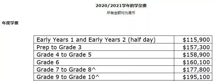 熊黛林双胞胎女儿上星二代学校，一年学费11万，姐妹穿校服很可爱