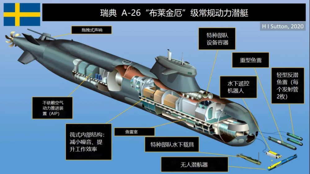 这什么造型怪模怪样潜艇引发网友热议西方媒体抄袭瑞典