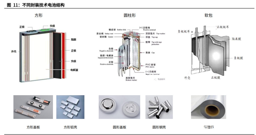 锂电池行业专题研究报告:锂电结构件,赛道长期稳定安全_腾讯新闻