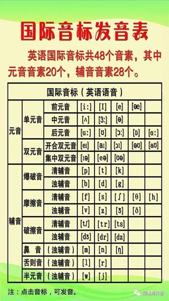 音標學習,1份中式,1份英式,1份美式,全了沒?