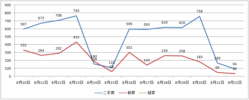 北京高档小区排行榜_上周北京二手房降价排行榜,海淀朝阳部分小区降幅较猛