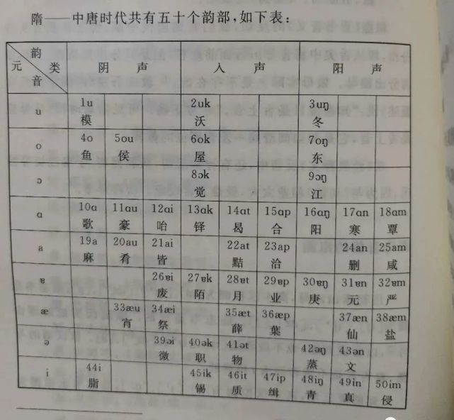 n55]五[n13]字發音應該也是像你說的中古音發生失落和演變造成的吧