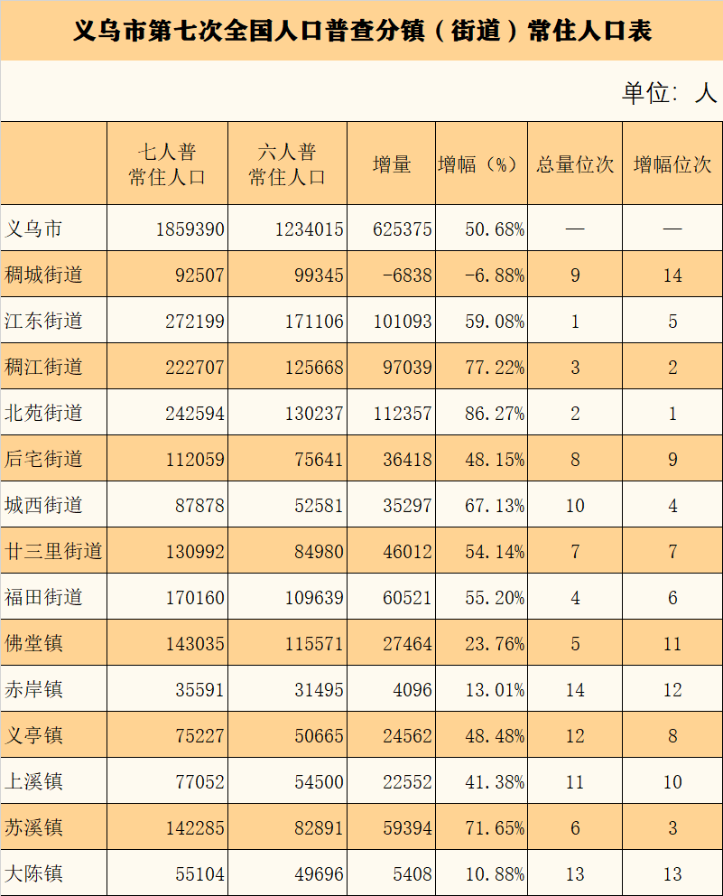 高耀镇人口_助力乡村振兴高耀镇工会在行动(2)